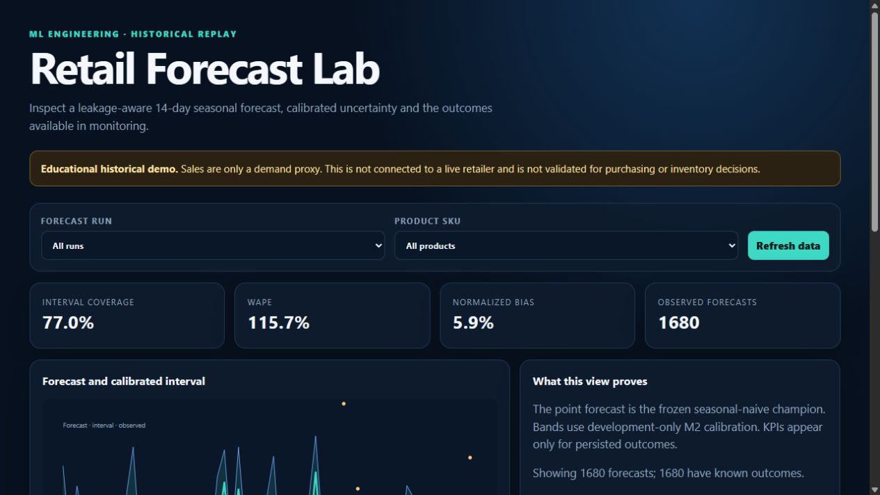 Dashboard histórico de Retail Forecast Lab con métricas de cobertura, WAPE y sesgo