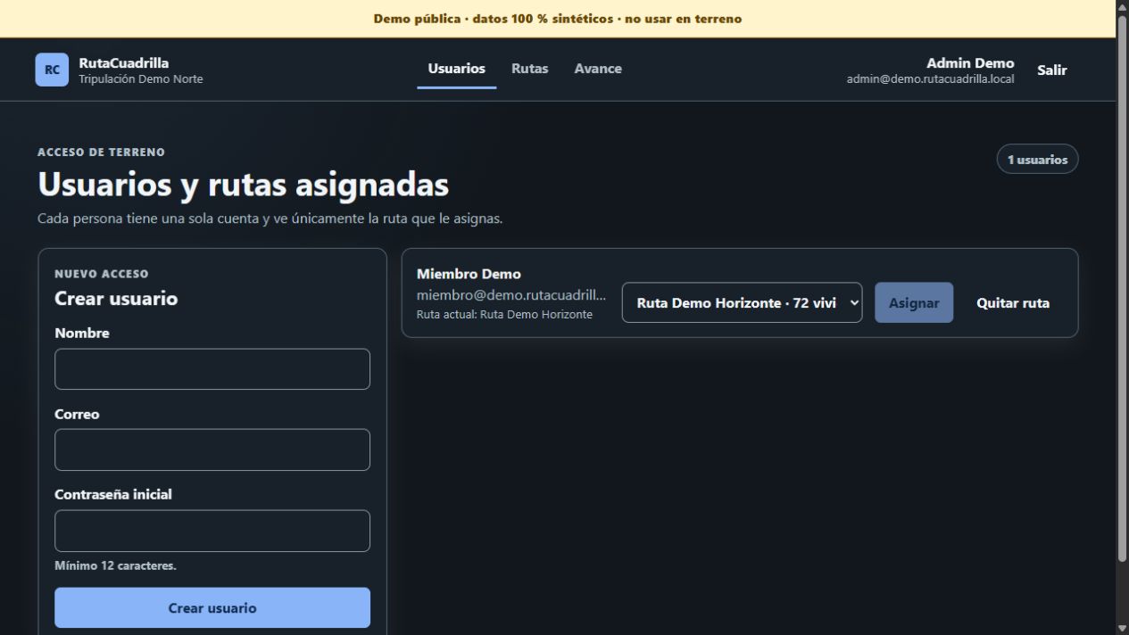 Administración muestra la asignación activa de Ruta Demo Horizonte a Miembro Demo